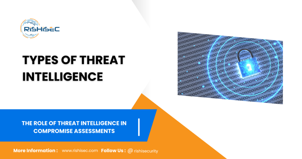 Types of Threat Intelligence