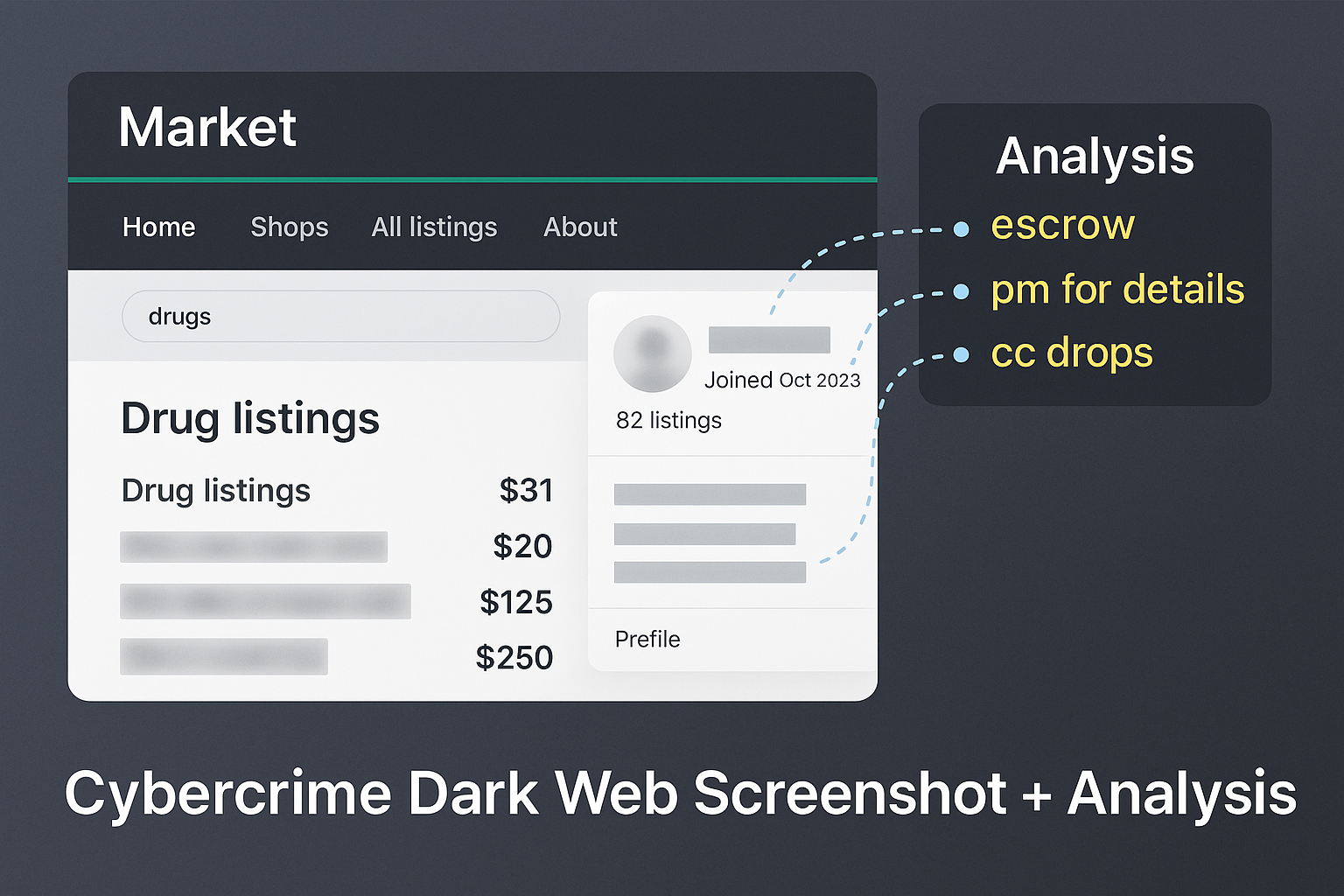 Blurred dark web screenshot analyzed by cybercrime investigators, highlighting linguistic patterns and anonymized usernames. OSINT-based investigation focuses on identifying fraud networks and threat actor behavior while protecting personally identifiable information (PII).