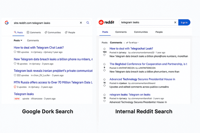 Side-by-side screenshots of Google Dork and Reddit internal search results showing Telegram leak discussions for OSINT investigations